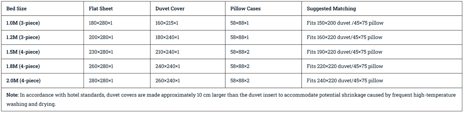 Product Sizes Product Sizes